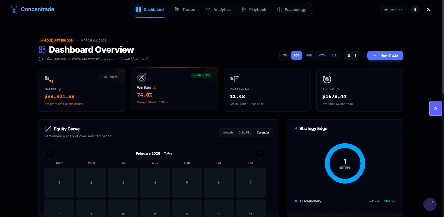 Concentrade Dashboard