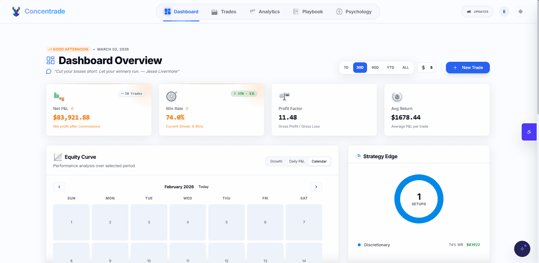 Concentrade Dashboard — psychology-first trading journal with analytics, emotion heatmap, and AI insights