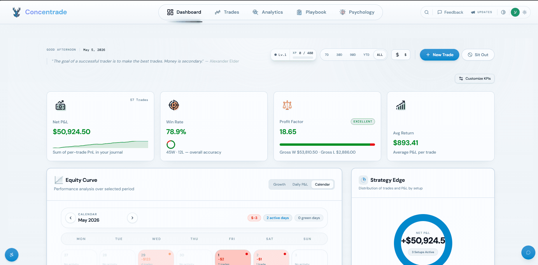 Concentrade dashboard overview with trading analytics, performance metrics, and strategy quality