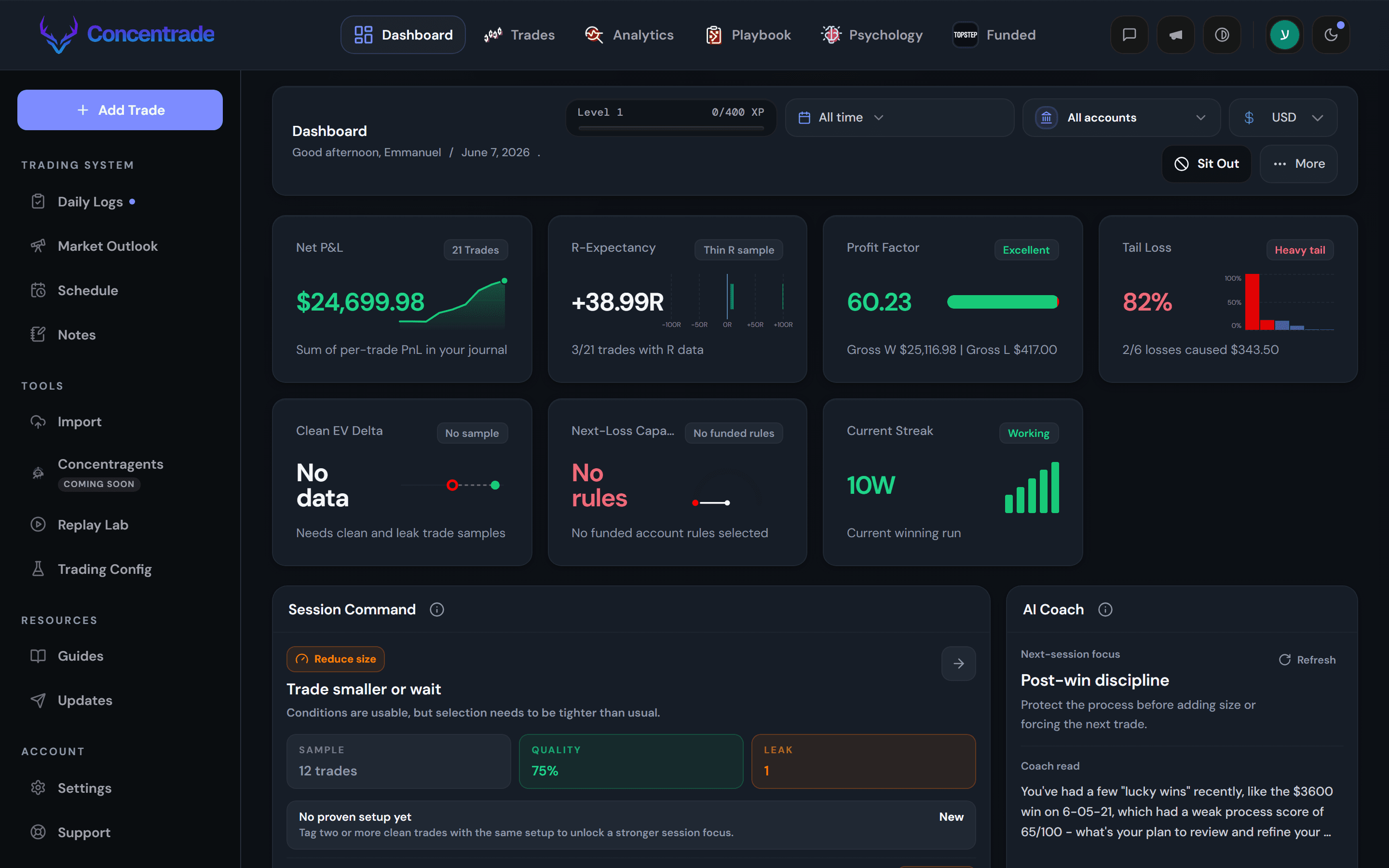 Concentrade dashboard showing P&L, win rate, profit factor, equity curve, calendar, and recent trades